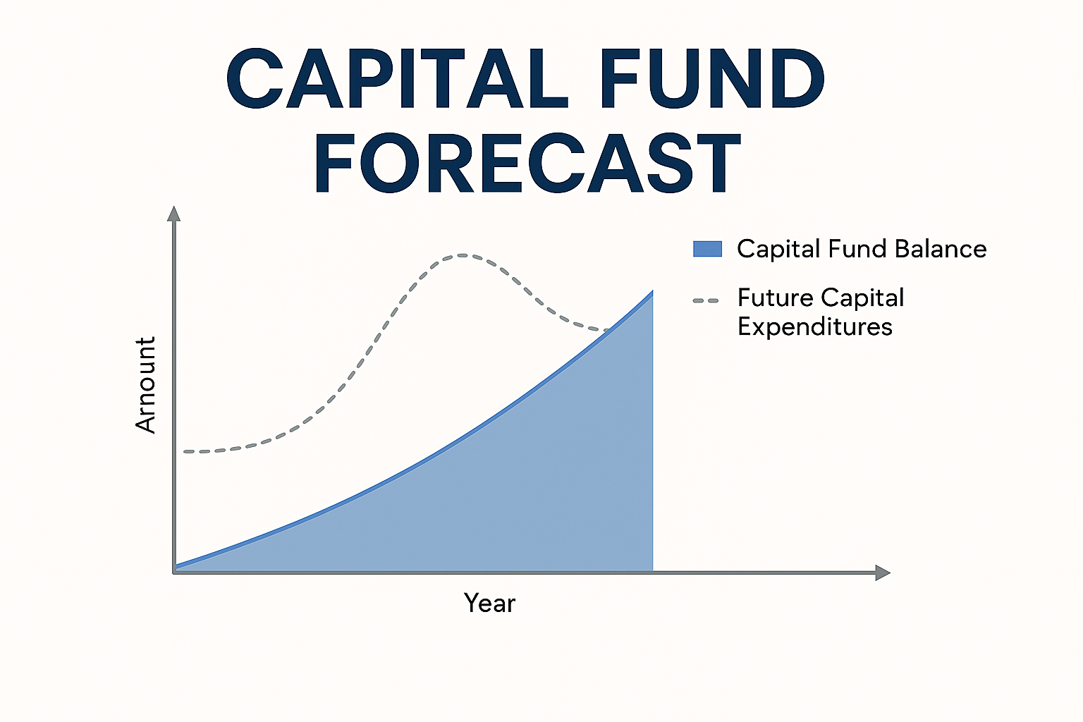 Sinking Fund Forecast: A Strategic Guide